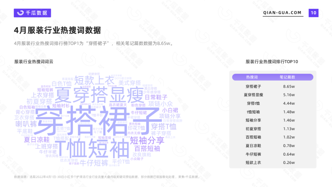 小红书代运营 小红书代运营